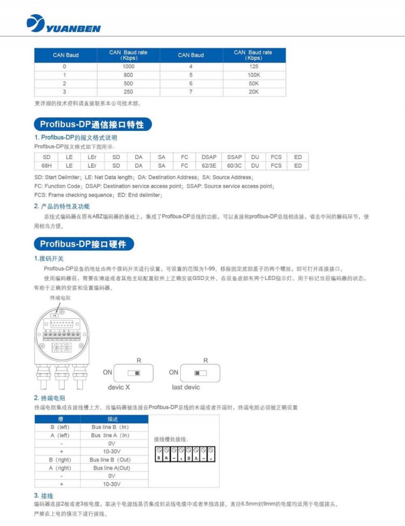 MEA系列磁编码器-3