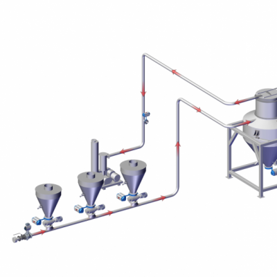 气力输送系统 粉末粉体管道气力输送设备