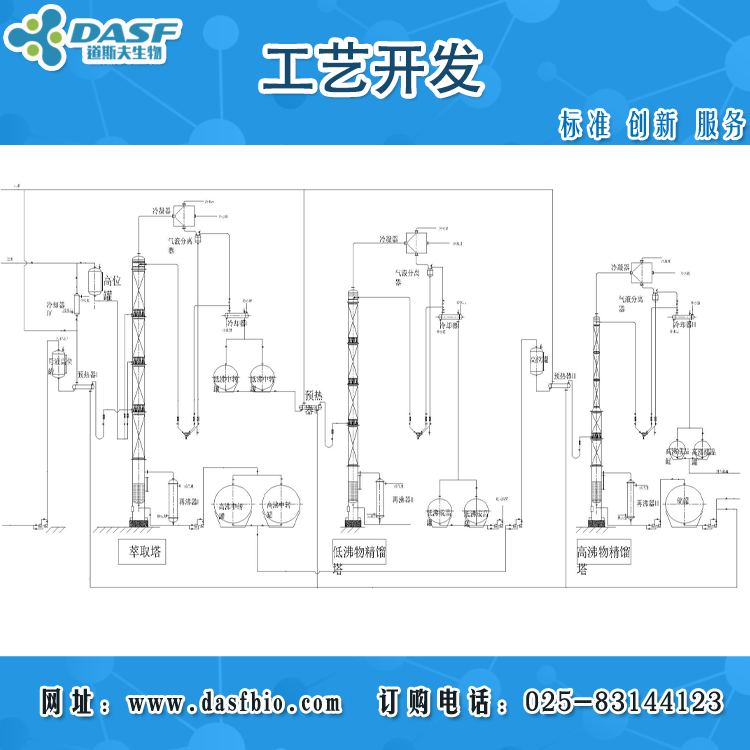 3-工艺开发