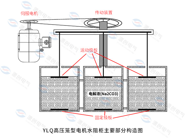 YLQ水阻柜-640<em></em>x480产品5