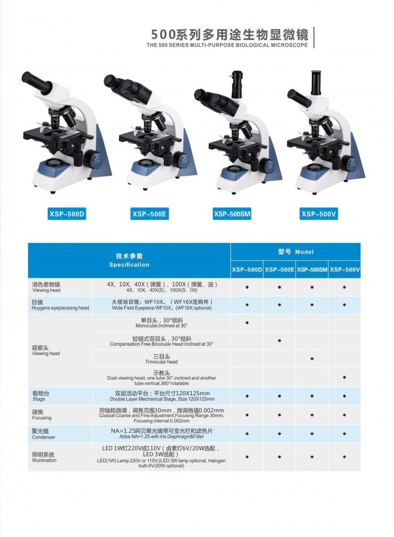 上海月圆光学显微镜SXP-500V多用途生物显微镜 显微镜配件和附件 显微镜与组织学研究-1