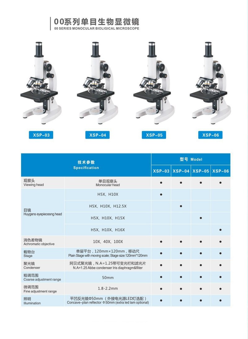 上海月圆光学显微镜XSP-03单目生物显微镜 医学病理学显微镜 高分辨率光学显微镜-1小