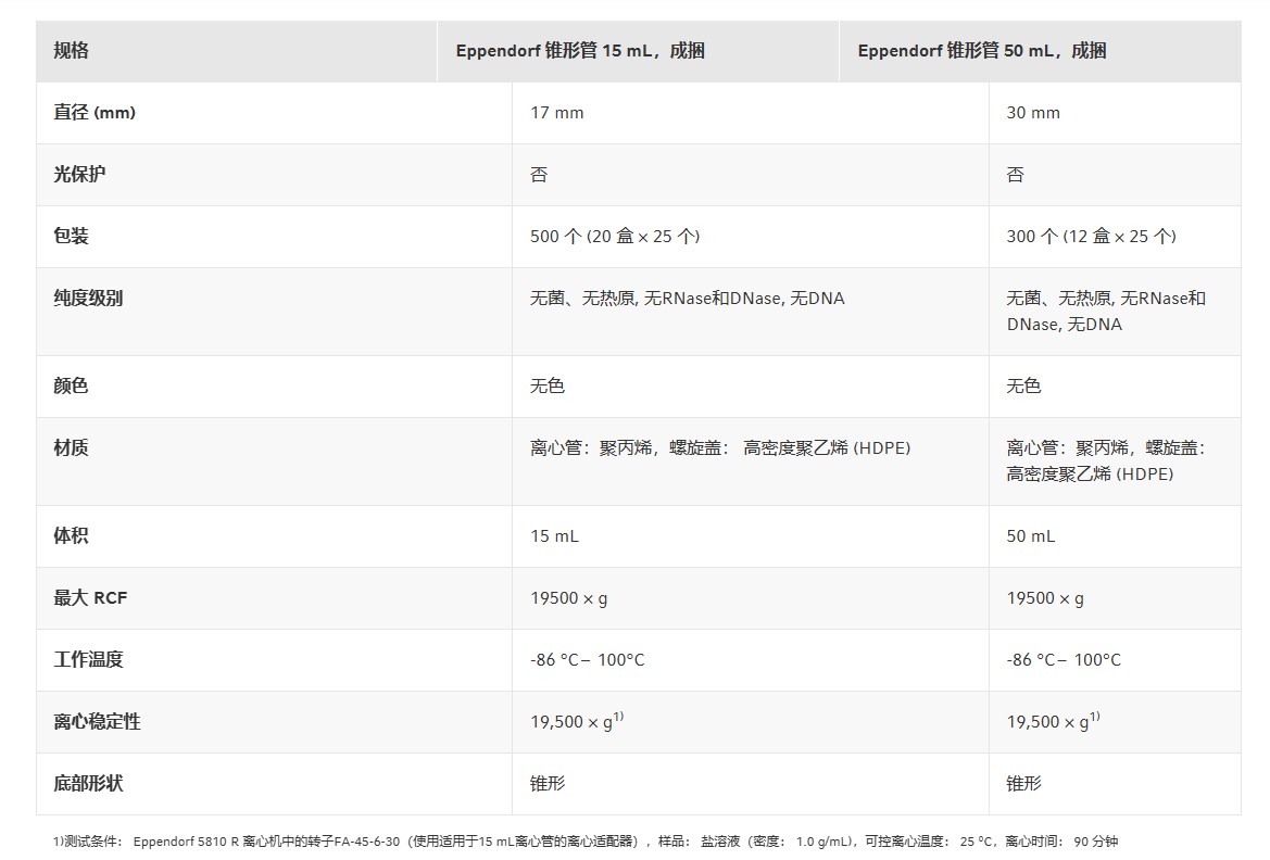 艾本德离心管参数