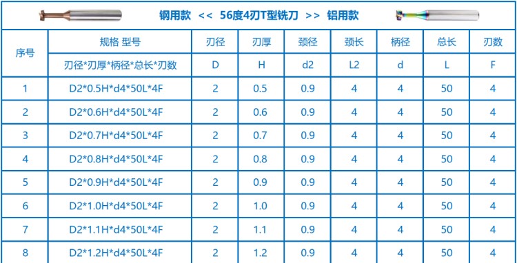 3-明细1