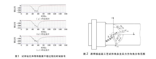 铁路货车制动管