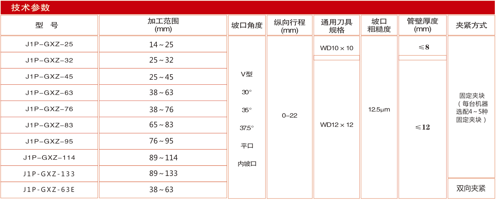 J1P-GXZ型外夹式全自动坡口机