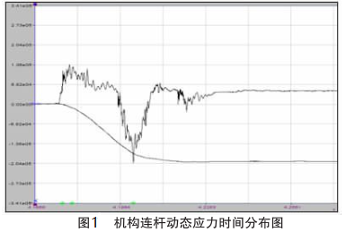 高压电器