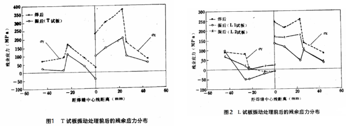 超厚钢板