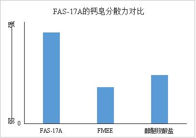 FAS-17A