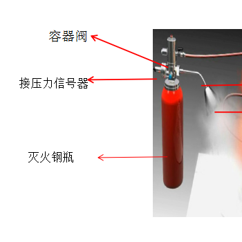 矿用车辆多元感知灭火装置：集成温感、烟感与火焰探测，智能联动