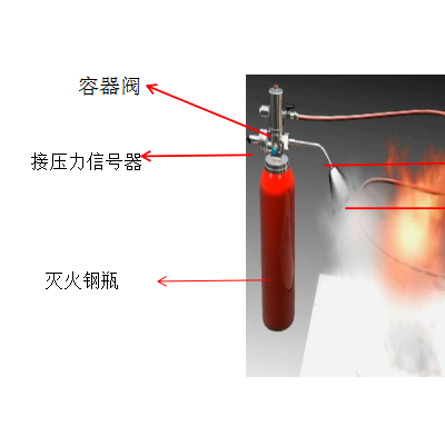 矿用车辆多元感知灭火装置：集成温感、烟感与火焰探测，智能联动