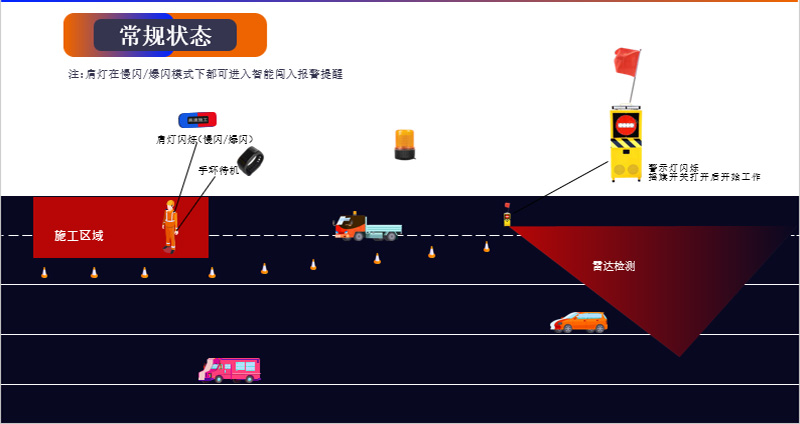 高速养护声光摇旗机