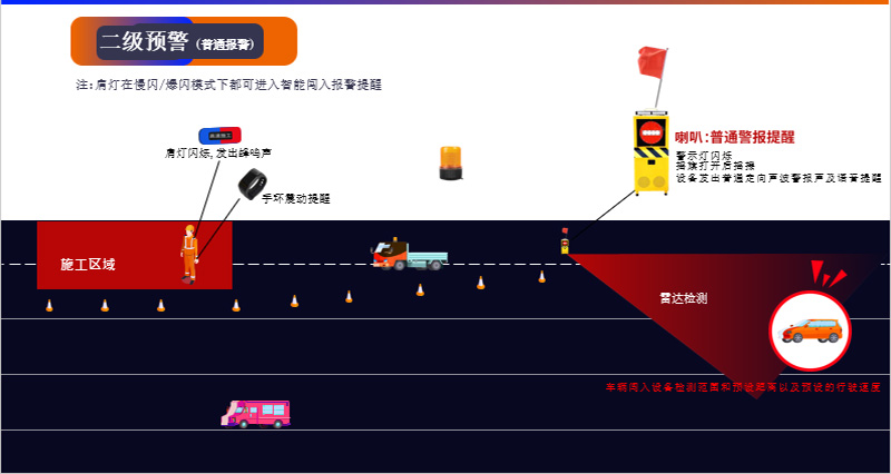 雷达检测声光摇旗机