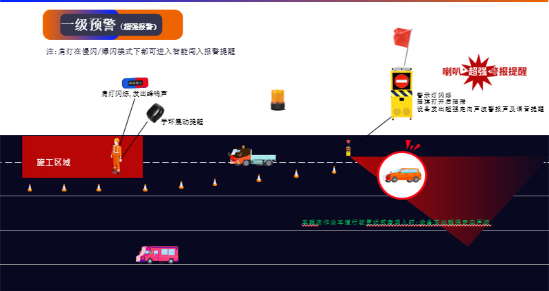 高速施工报警器