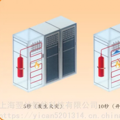 发电机组自动灭火系统 - 保障电力供应安全